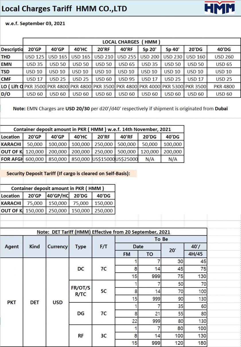 HMM Local Charges UMA Pakistan